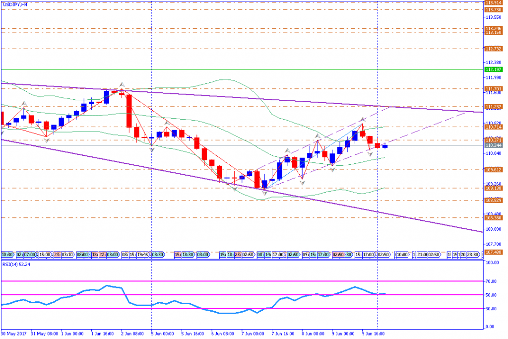 analisa teknikal forex, USDJPY