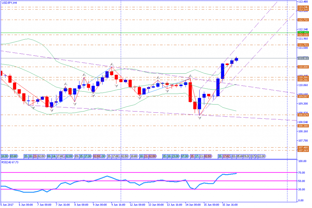 analisa teknikal forex, USDJPY