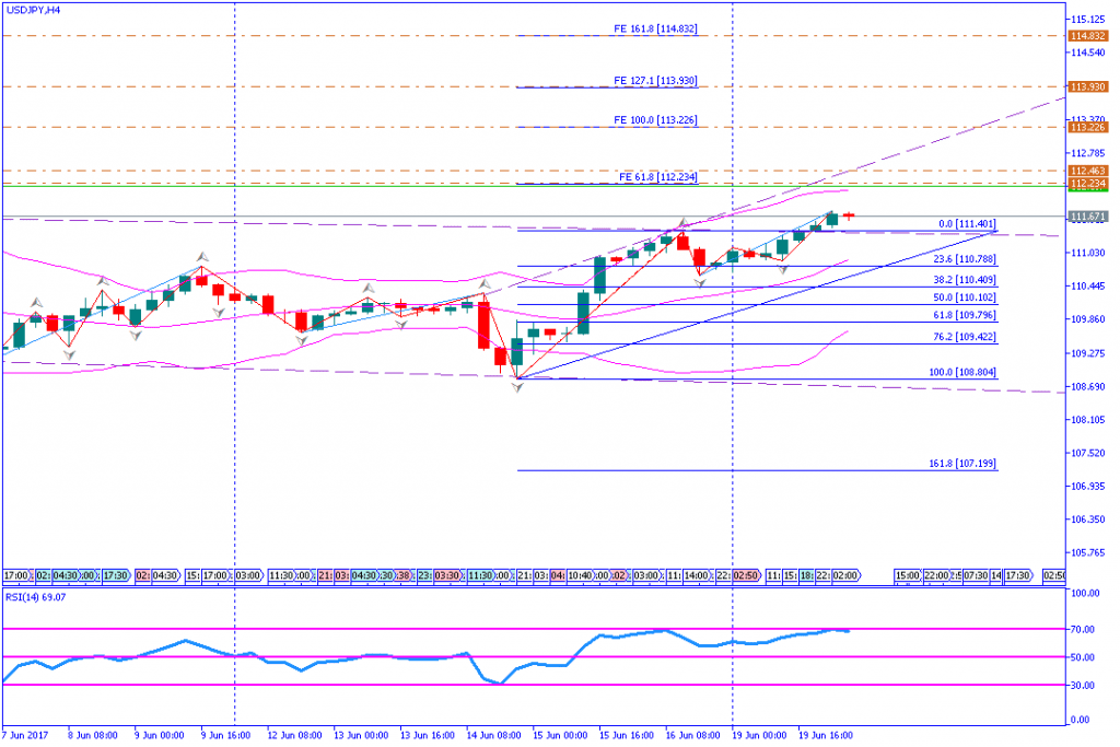 analisa teknikal forex, USDJPY