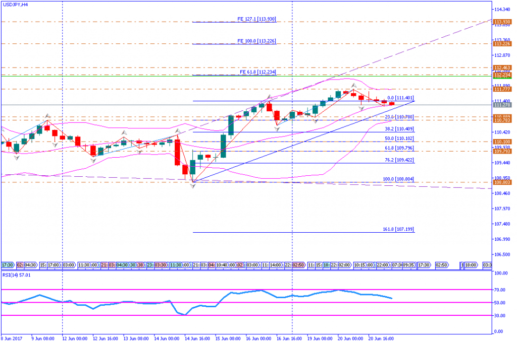 analisa teknikal forex, USDJPY