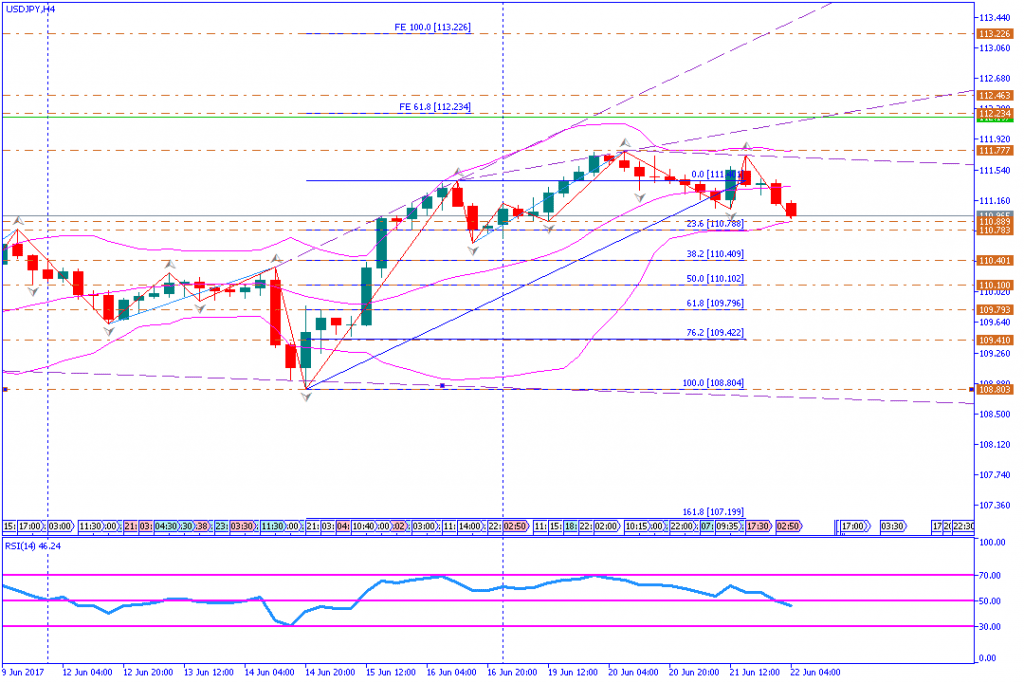 analisa teknikal forex, USDJPY