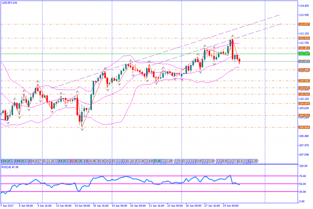 analisa teknikal forex, USDJPY