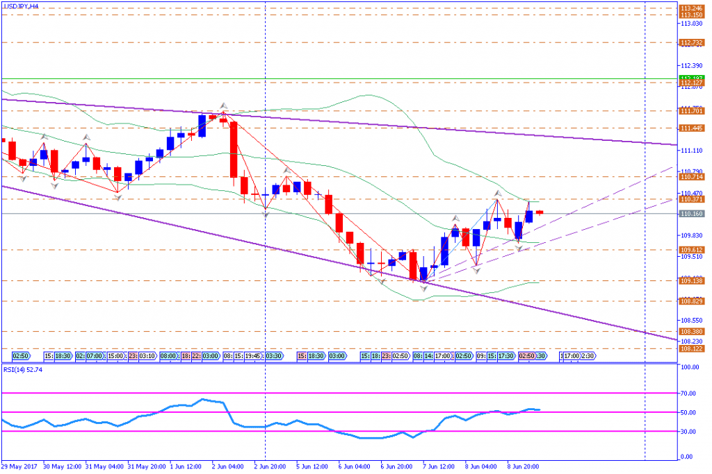 analisa teknikal forex, USDJPY