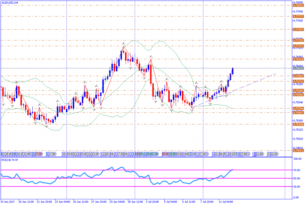 analisa teknikal forex, AUDUSD