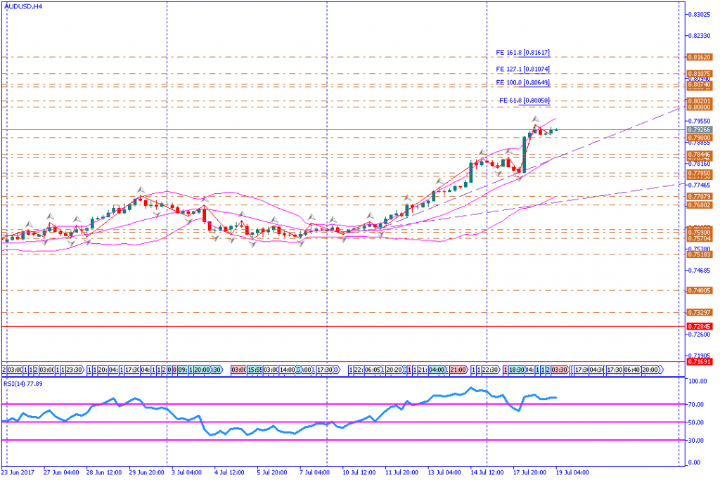 analisa teknikal forex, AUDUSD