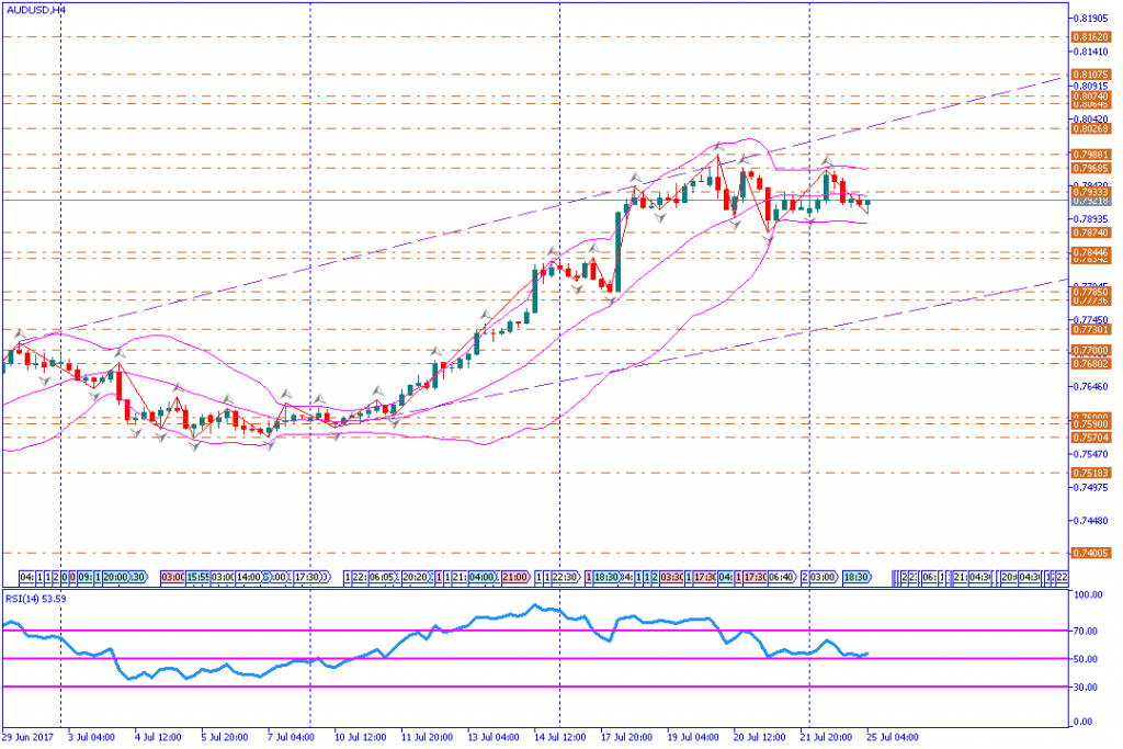 analisa teknikal forex, AUDUSD