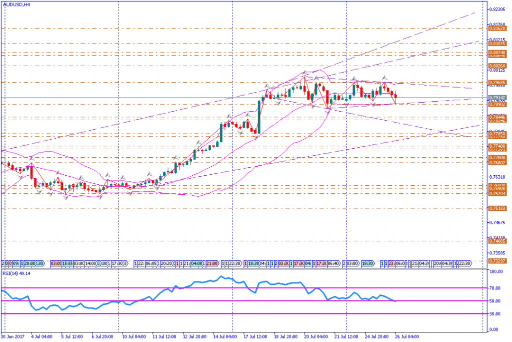 analisa teknikal forex, AUDUSD