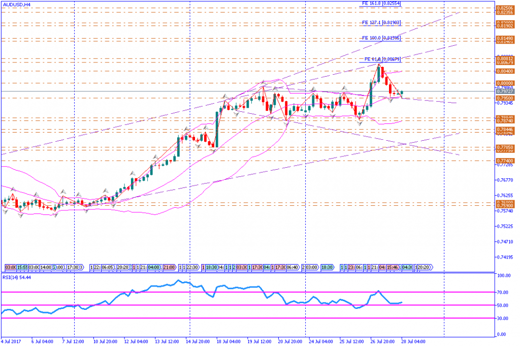 analisa teknikal forex, AUDUSD