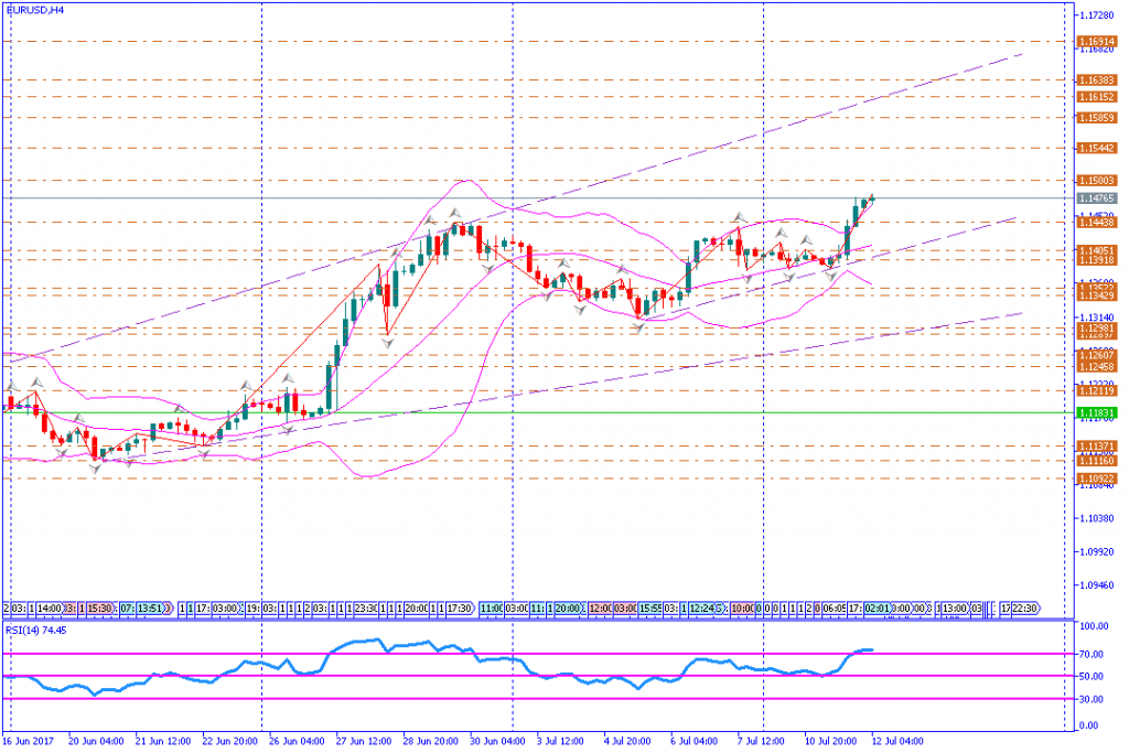 analisa teknikal forex, EURUSD