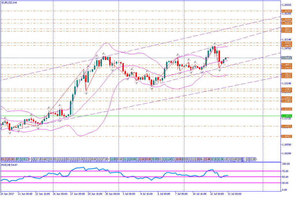 analisa teknikal forex, EURUSD