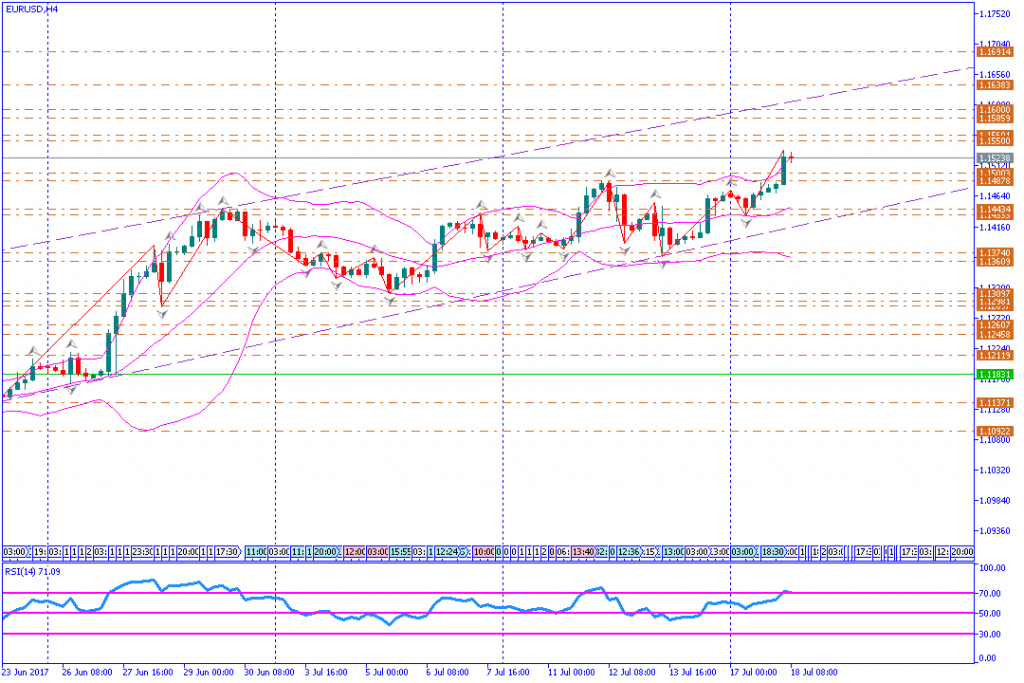 analisa teknikal forex, GBPUSD