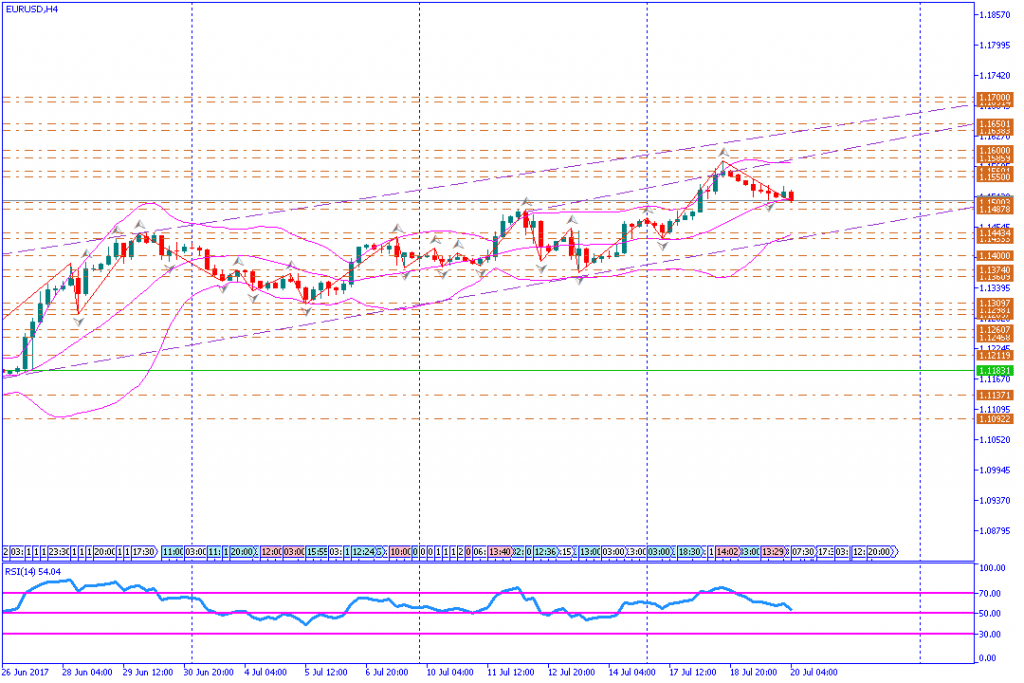 analisa teknikal forex, EURUSD