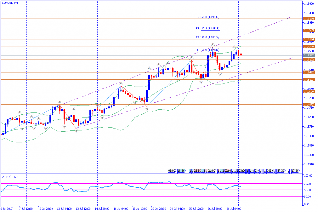 analisa forex, EURUSD