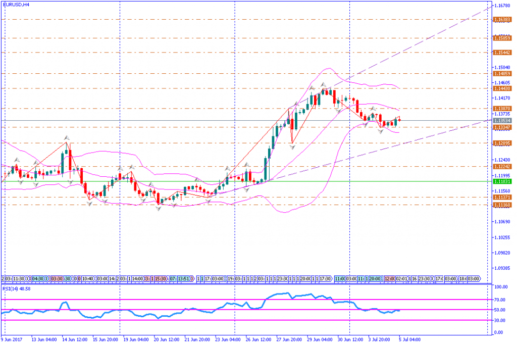 analisa teknikal forex, EURUSD