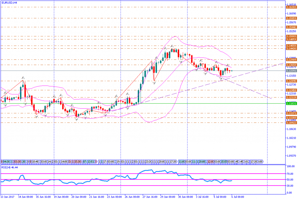 analisa teknikal forex, EURUSD