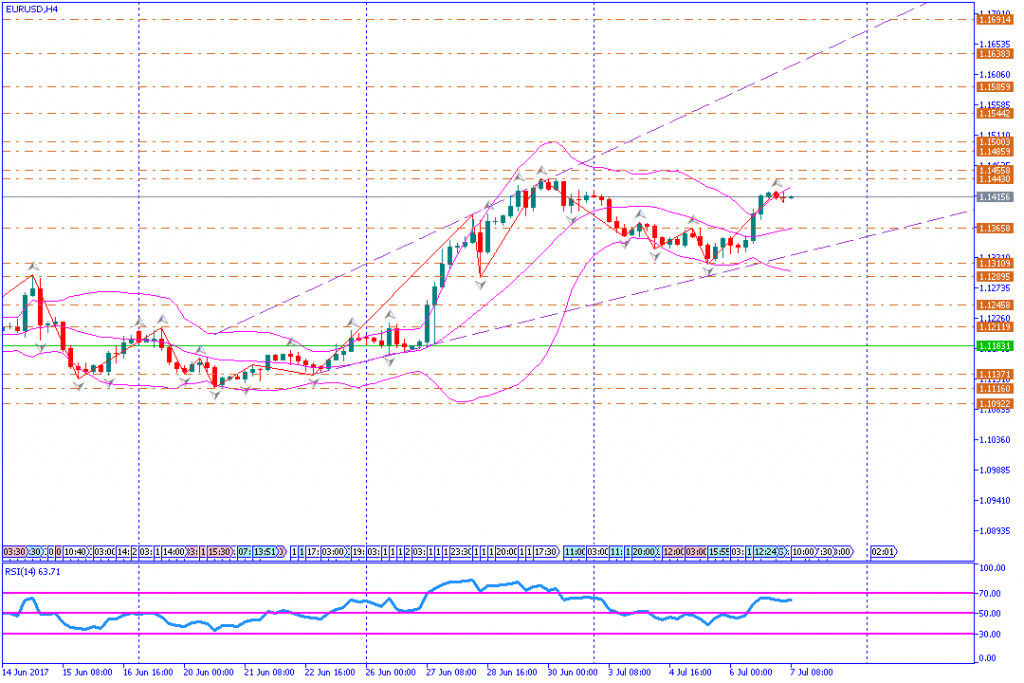 analisa teknikal forex, EURUSD