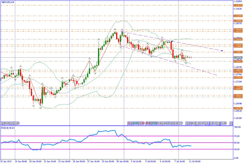 analisa teknikal forex, GBPUSD