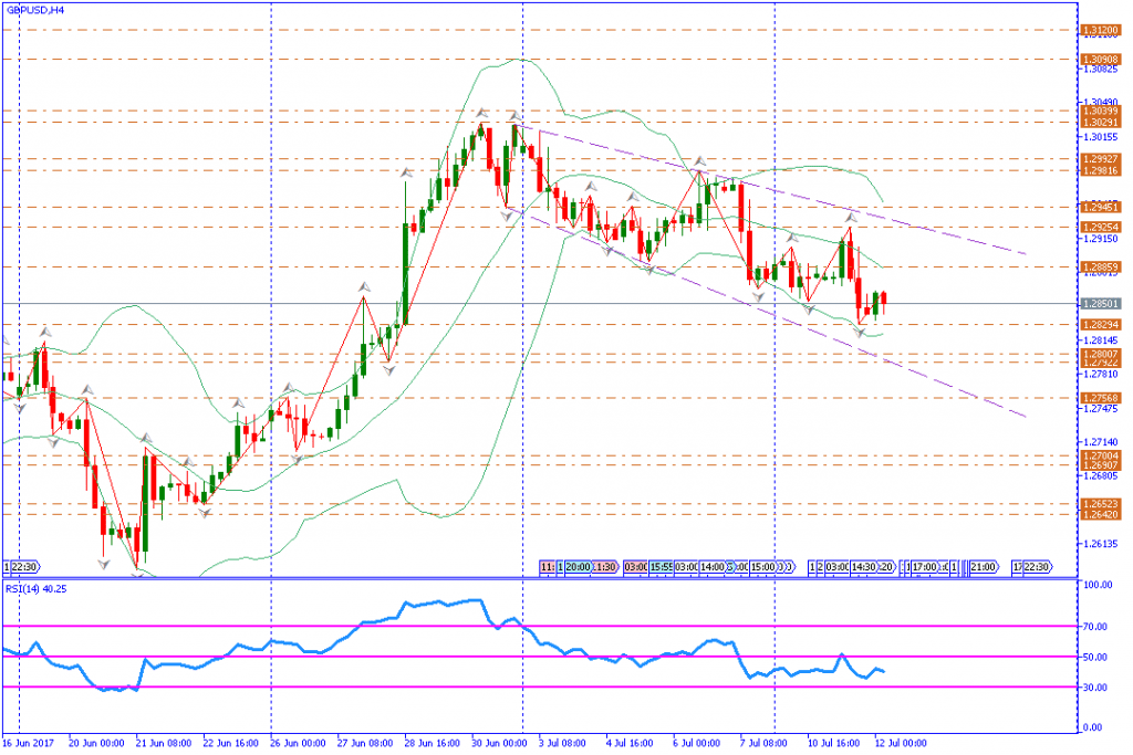 analisa teknikal forex, GBPUSD