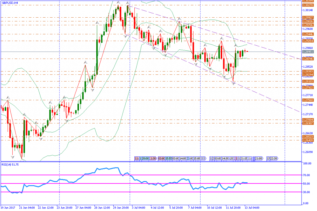 analisa teknikal forex, GBPUSD