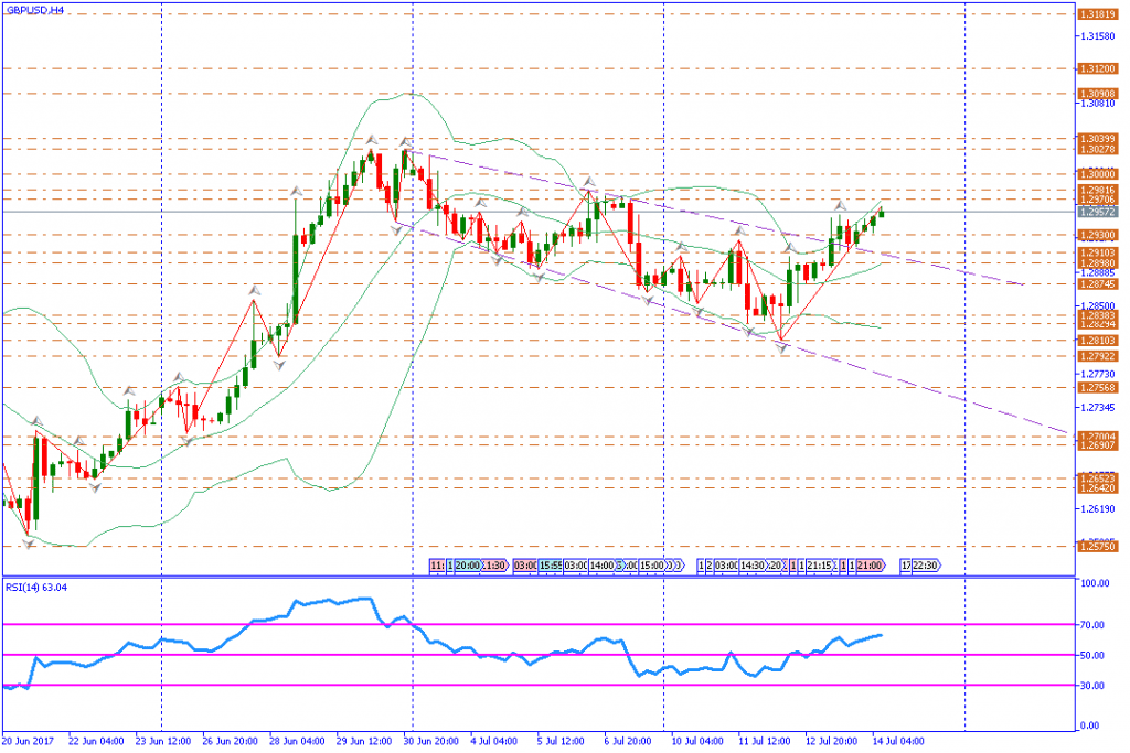 analisa teknikal forex, GBPUSD