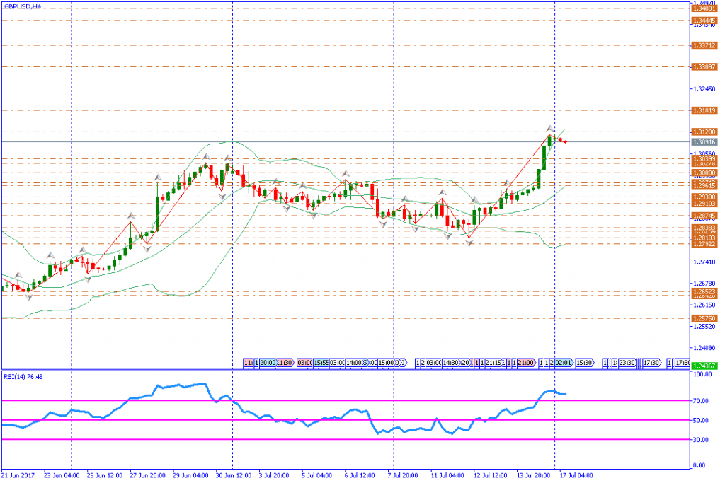 analisa teknikal forex, GBPUSD