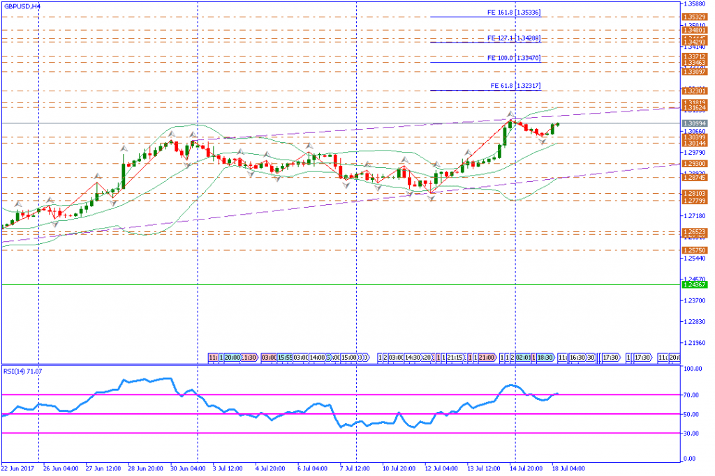 analisa teknikal forex, EURUSD