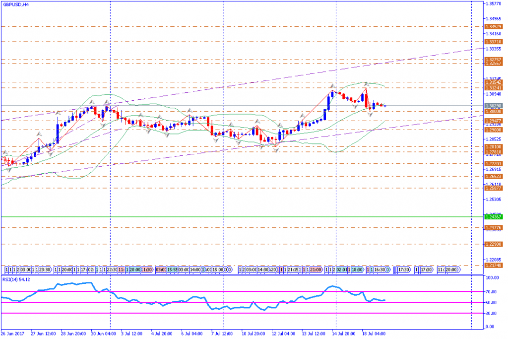 analisa teknikal forex, GBPUSD