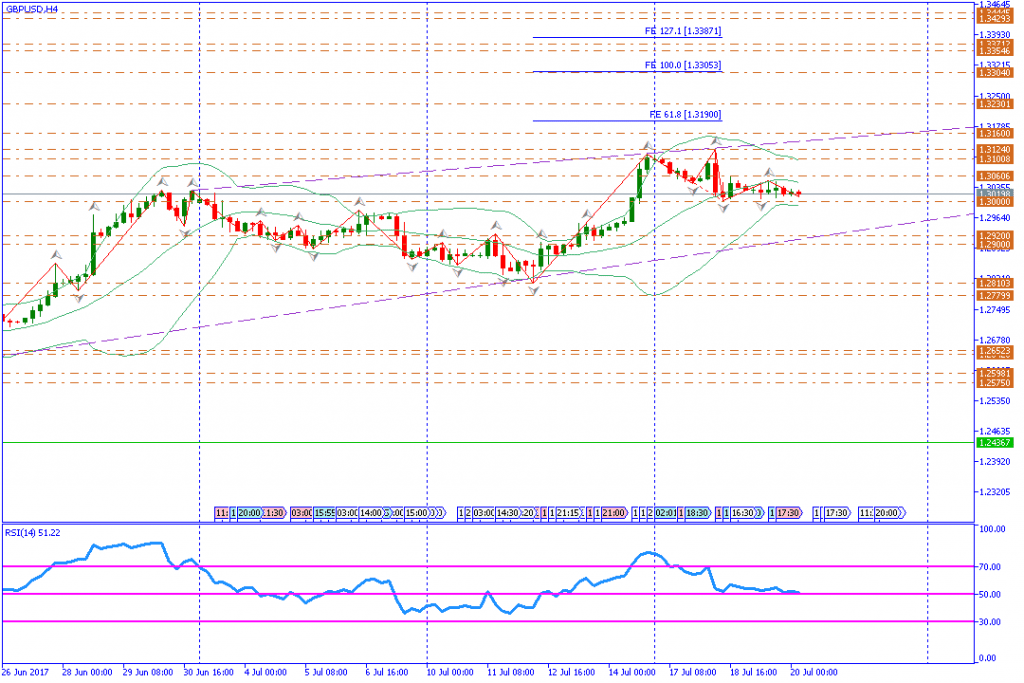 analisa teknikal forex, GPBPUSD