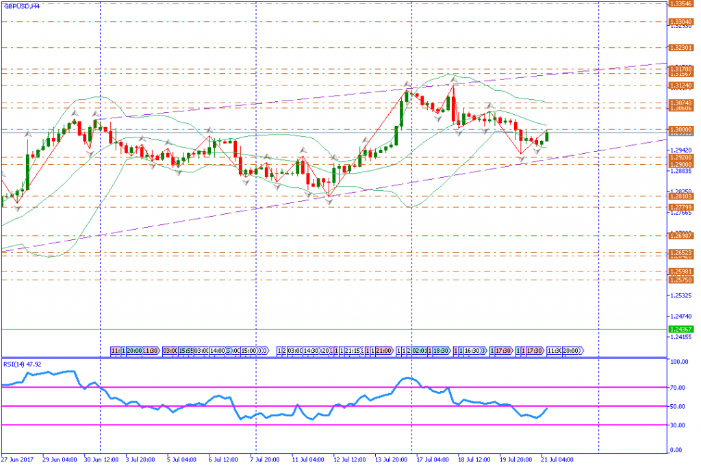 analisa teknikal forex, GBPUSD