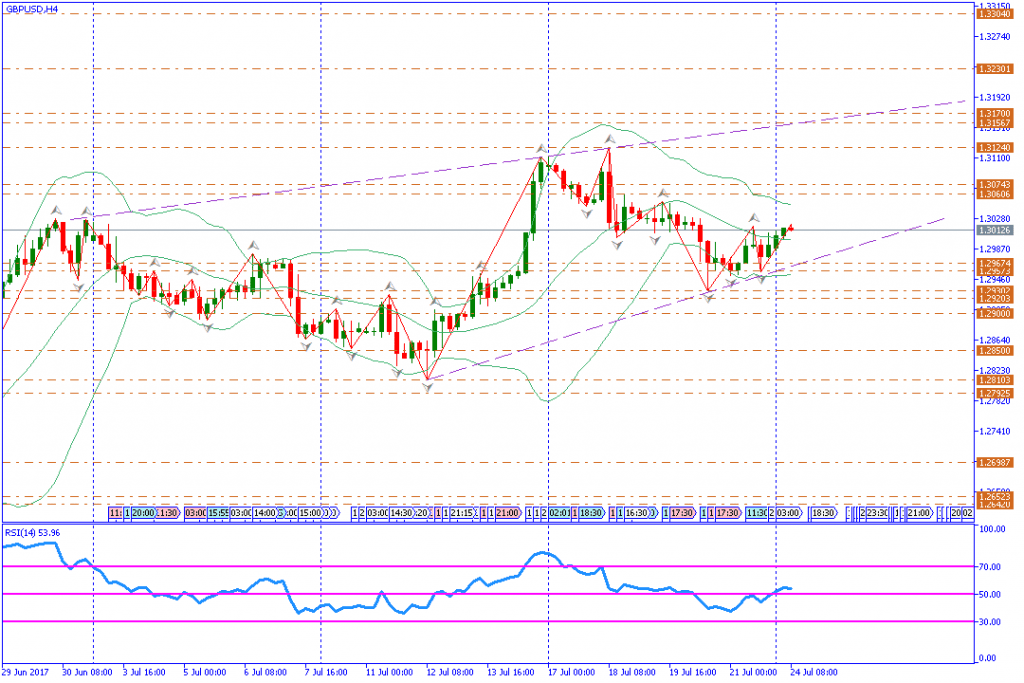 analisa teknikal forex, GBPUSD