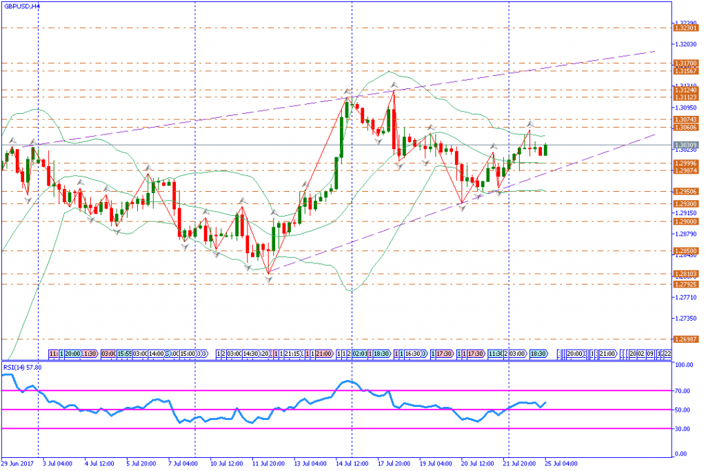 analisa teknikal forex, GBPUSD