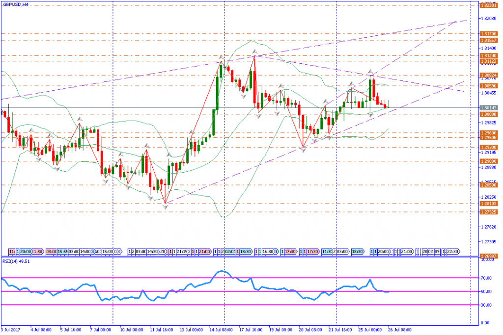 analisa teknikal forex, GBPUSD