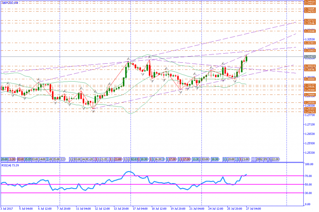 analisa teknikal forex, GBPUSD