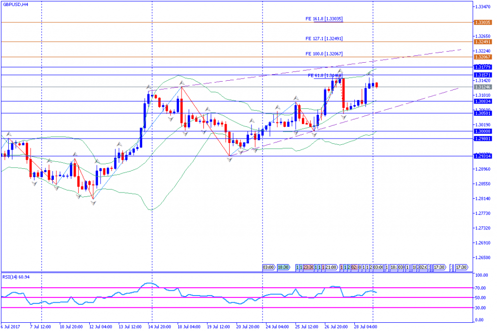 analisa teknikal forex, GBPUSD