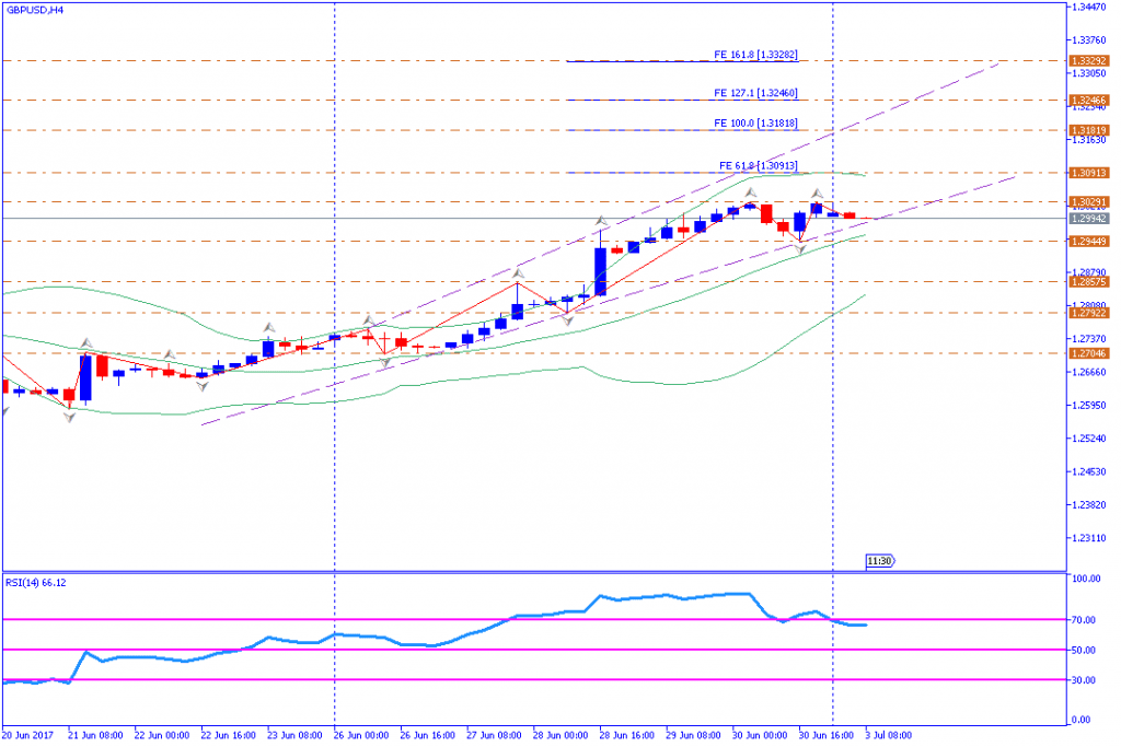 analisa teknikal forex, GBPUSD