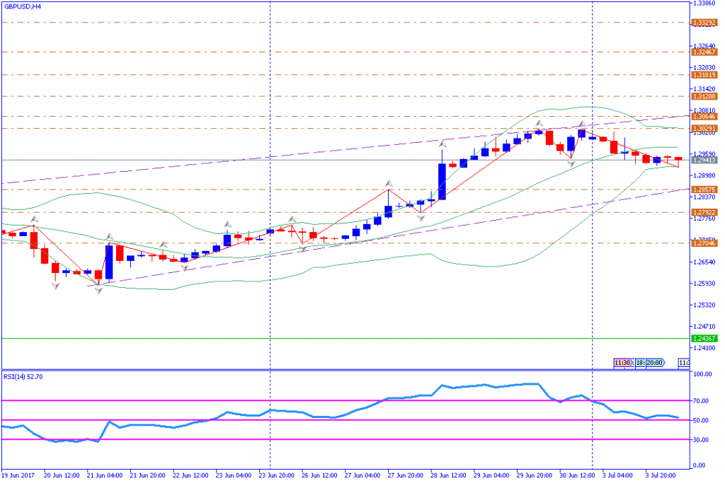 analisa teknikal forex, GBPUSD