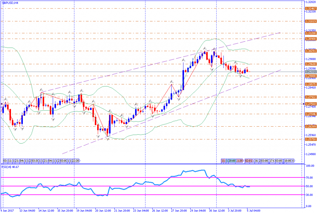 analisa teknikal forex, GBPUSD