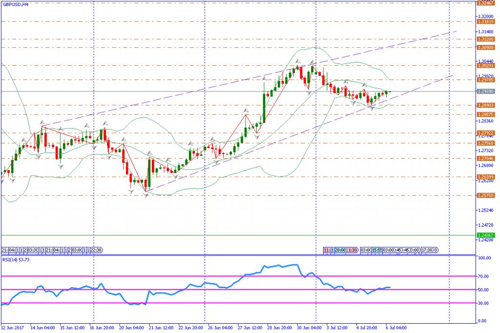 analisa teknikal forex, GBPUSD