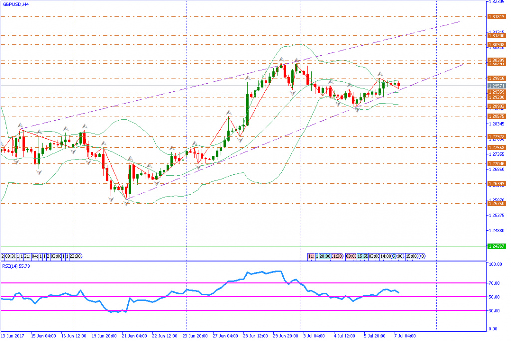 analisa teknikal forex, GBPUSD