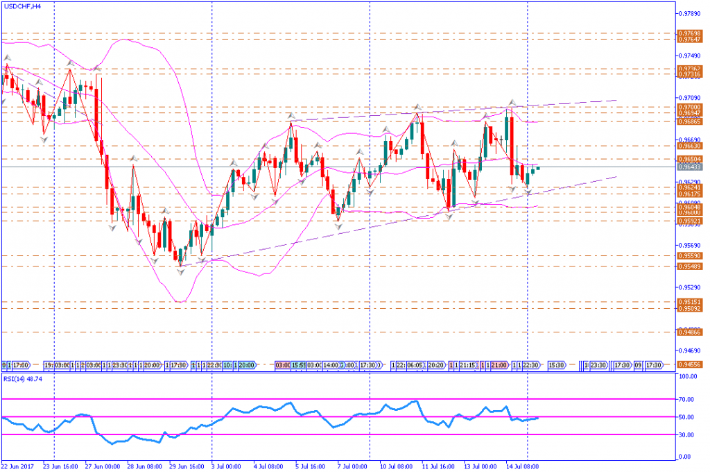 analisa teknikal forex, USDCHF