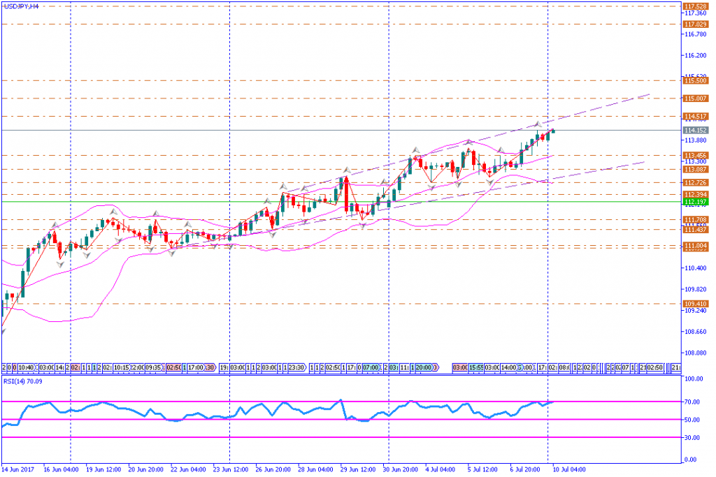 analisa teknikal forex, USDJPY