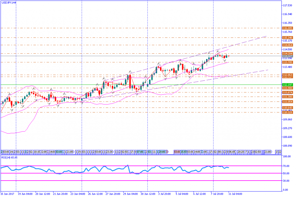 analisa teknikal forex, USDJPY