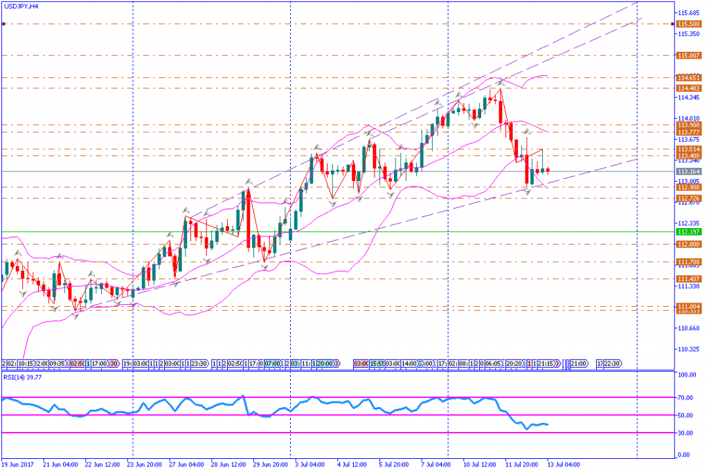 analisa teknikal forex, USDJPY