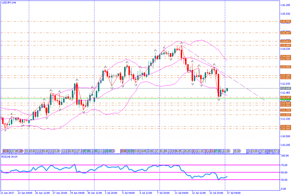 analisa teknikal forex, USDJPY