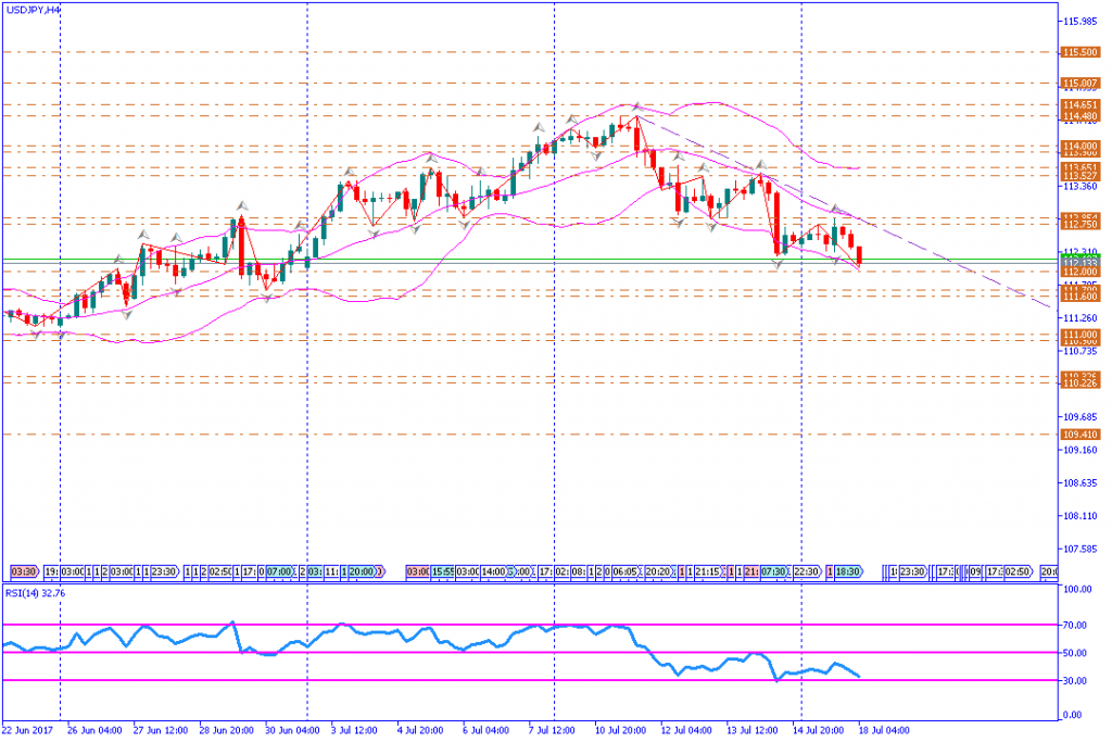 analisa teknikal forex, AUDUSD