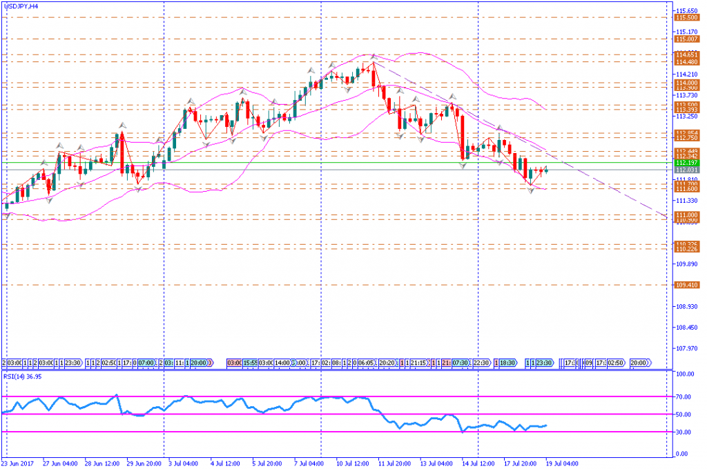analisa teknikal forex, USDJPY