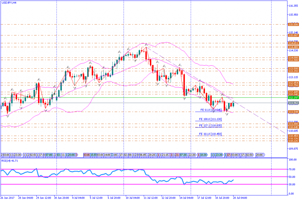 analisa teknikal forex, USDJPY