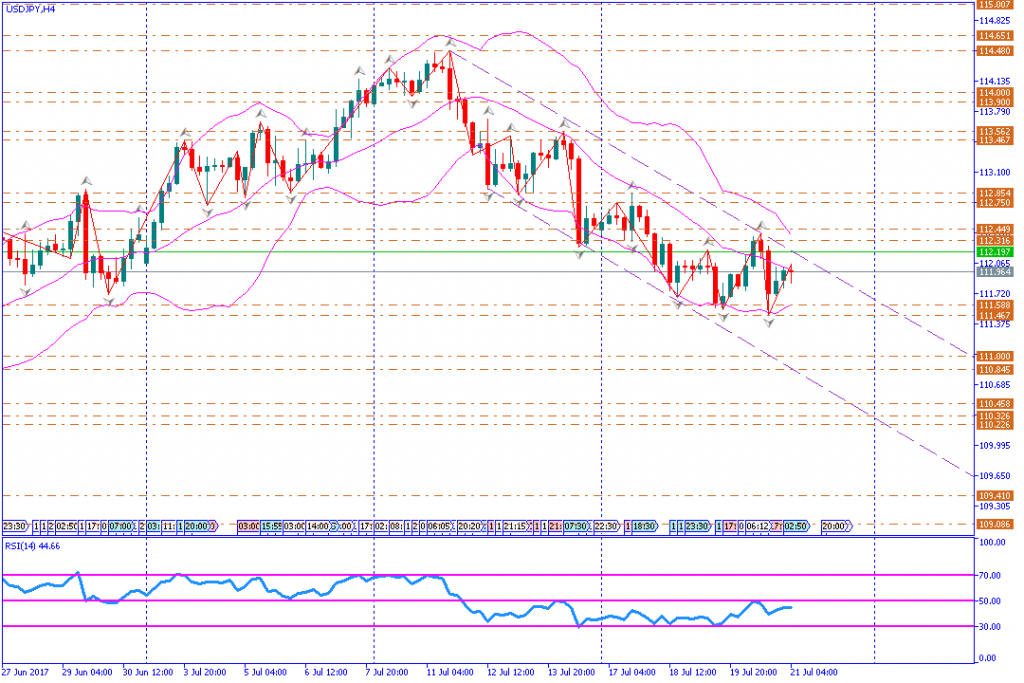 analisa teknikal forex, USDJPY