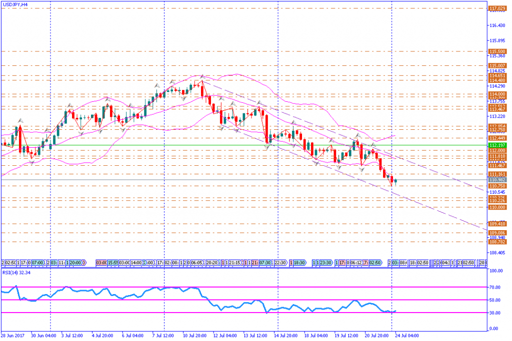 analisa teknikal forex, USDJPY