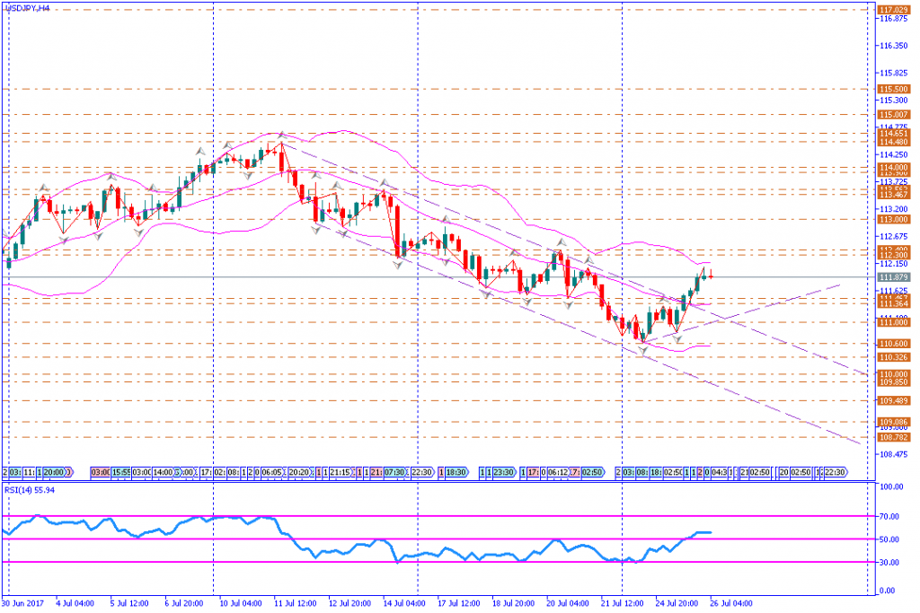 analisa teknikal forex, USDJPY